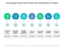 Purchasing process with goods and identification of need