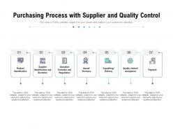 Purchasing process with supplier and quality control