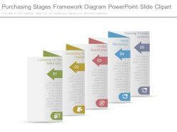 Purchasing stages framework diagram powerpoint slide clipart