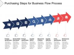 Purchasing steps for business flow process