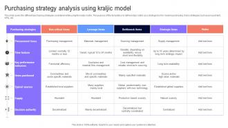 Purchasing Strategy Analysis Using Kraljic Model