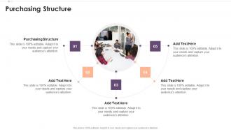 Purchasing Structure In Powerpoint And Google Slides Cpb