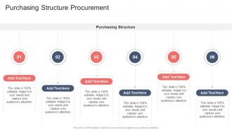 Purchasing Structure Procurement In Powerpoint And Google Slides Cpb