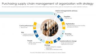 Purchasing Supply Chain Management Of Organization With Strategy