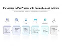 Purchasing to pay process with requisition and delivery