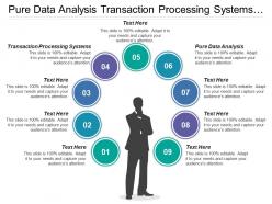 Pure data analysis transaction processing systems management control