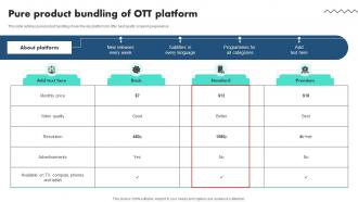 Pure Product Bundling Of OTT Platform