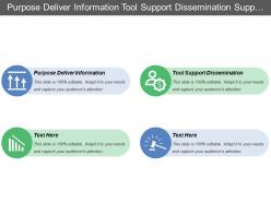Purpose Deliver Information Tool Support Dissemination Support Business