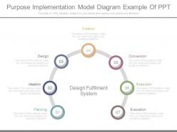 Purpose implementation model diagram example of ppt