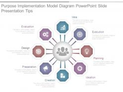 Purpose implementation model diagram powerpoint slide presentation tips