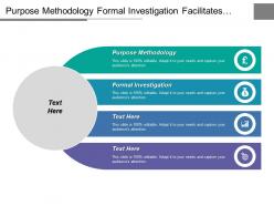 Purpose methodology formal investigation facilitates planning compared balances