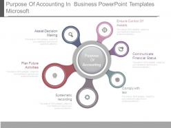 Purpose of accounting in business powerpoint templates microsoft