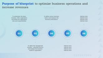 Purpose Of Blueprint To Optimize Business Operations And Increase Revenues