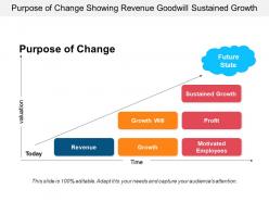 Purpose of change showing revenue goodwill sustained growth