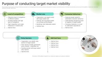 Purpose Of Conducting Target Market Visibility Selecting Target Markets And Target Market Strategies