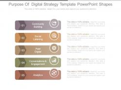 Purpose of digital strategy template powerpoint shapes