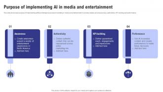 Purpose Of Implementing Ai In Media And Entertainment Ai Marketing Accross Industries AI SS