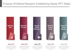 Purpose of market research establishing needs ppt slides