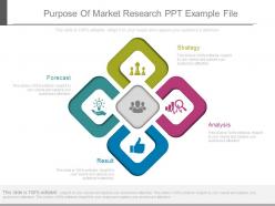 Purpose of market research ppt example file
