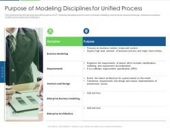 Purpose of modeling disciplines for unified process agile unified process it