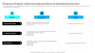 Purpose Of Opsec Cybersecurity Practices In Business Processes