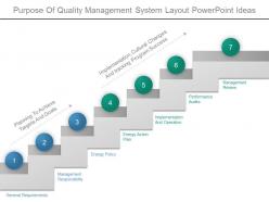Purpose of quality management system layout powerpoint ideas