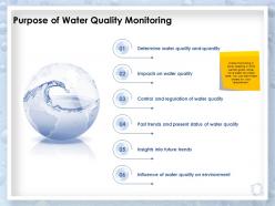 Purpose of water quality monitoring future trends ppt powerpoint presentation deck