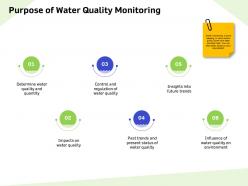 Purpose of water quality monitoring insights ppt powerpoint presentation gallery visual aids
