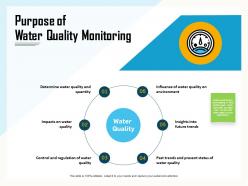 Purpose of water quality monitoring past trends ppt powerpoint presentation infographic template skills