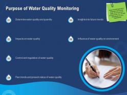 Purpose Of Water Quality Monitoring Present Status Agenda Ppt Powerpoint Presentation Demonstration