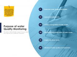 Purpose of water quality monitoring urban water management ppt inspiration