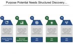 Purpose potential needs structured discovery process opportunity landscape