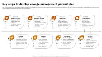 Pursuit Plan Powerpoint Ppt Template Bundles Professional Idea