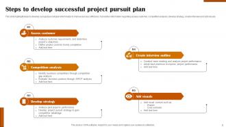 Pursuit Plan Powerpoint Ppt Template Bundles Analytical Idea