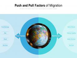 Push and pull factors of migration
