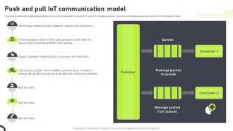 Push And Pull IoT Communication Model Communication Models Associated