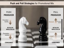 Push and pull strategies for promotional mix