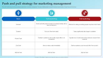 Push And Pull Strategy For Marketing Management