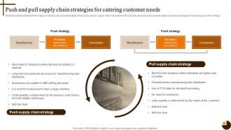 Push And Pull Supply Chain Cultivating Supply Chain Agility To Succeed Environment Strategy SS V