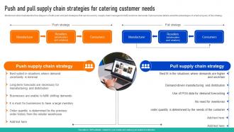Push And Pull Supply Chain Strategies For Successful Strategies To And Responsive Supply Chains Strategy SS