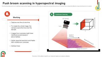 Push Broom Scanning In Hyperspectral Imaging Hyperspectral Imaging