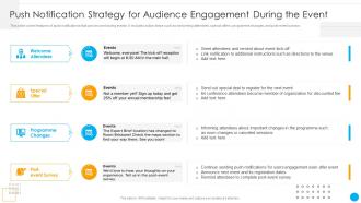 Push Notification Strategy For Audience Engagement Organizational Event Communication Strategies