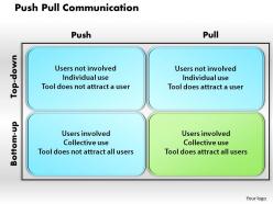 Push pull communication powerpoint presentation slide template