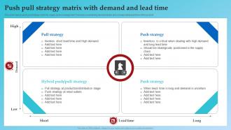 Push Pull Strategy Matrix With Demand And Lead Time
