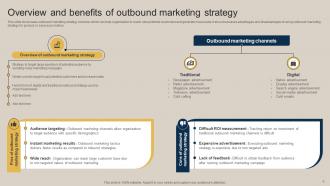 Pushing Marketing Message Through Outbound Marketing Channel MKT CD V Appealing Customizable