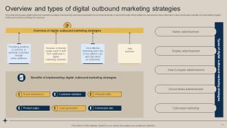 Pushing Marketing Message Through Outbound Marketing Channel MKT CD V Attractive Customizable
