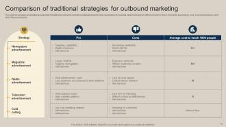 Pushing Marketing Message Through Outbound Marketing Channel MKT CD V Impactful Researched