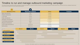 Pushing Marketing Message Through Outbound Marketing Channel MKT CD V Customizable Researched
