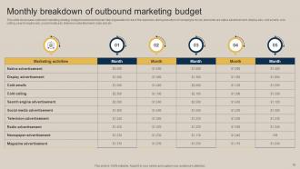 Pushing Marketing Message Through Outbound Marketing Channel MKT CD V Impressive Researched