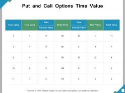 Put and call options time value ppt powerpoint presentation file tips